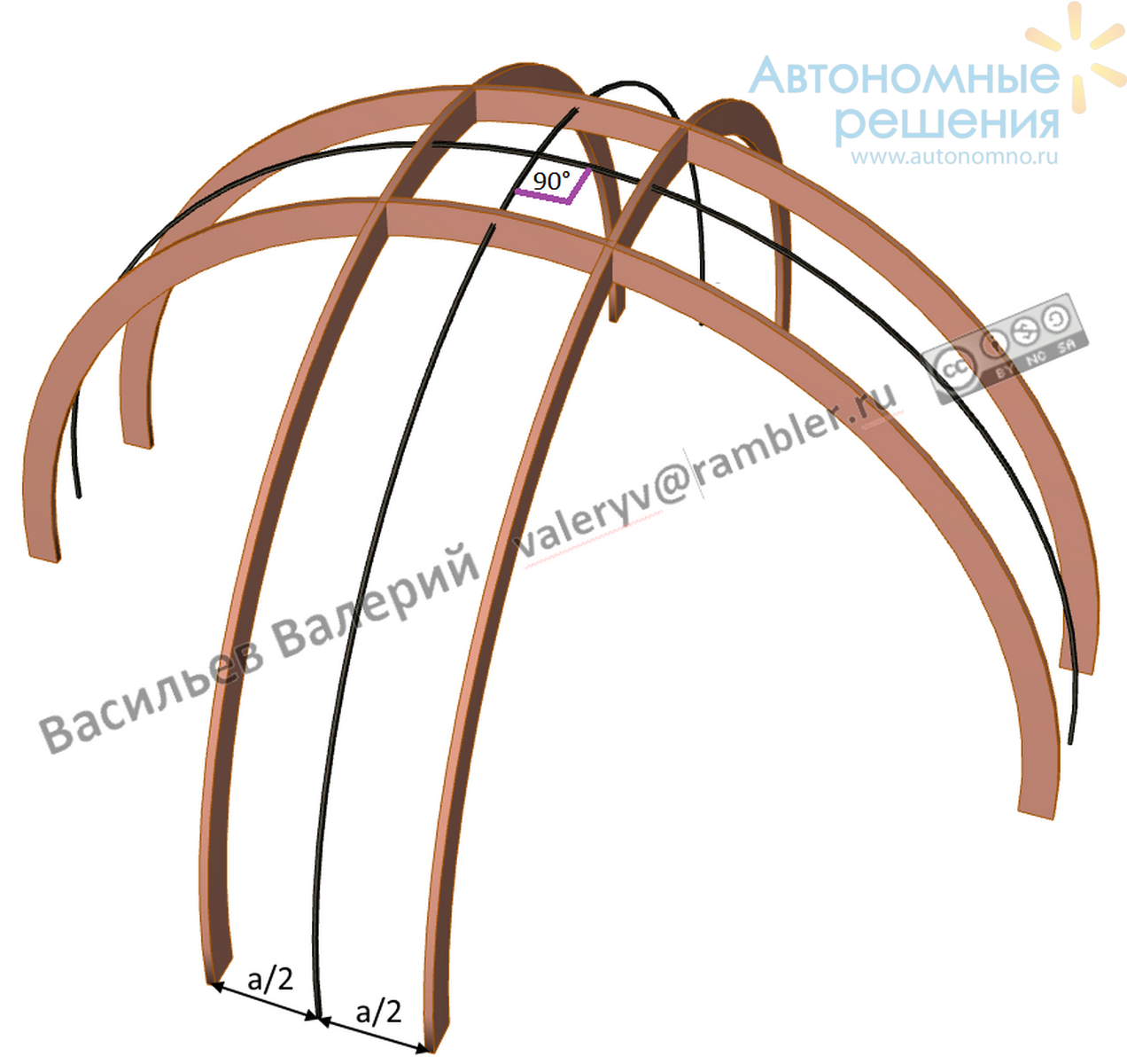 Расположение четырёх пар 90°-х начальных опорных дуг Расположение четырёх пар 90°-х начальных опорных дуг