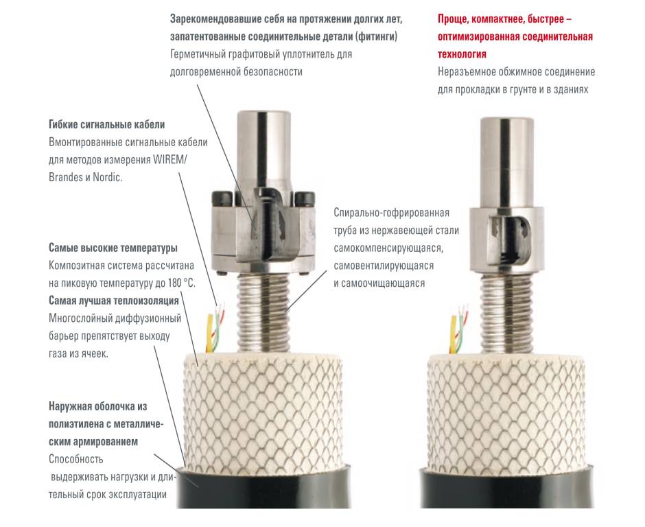 Устройство Brugg CasaFlex